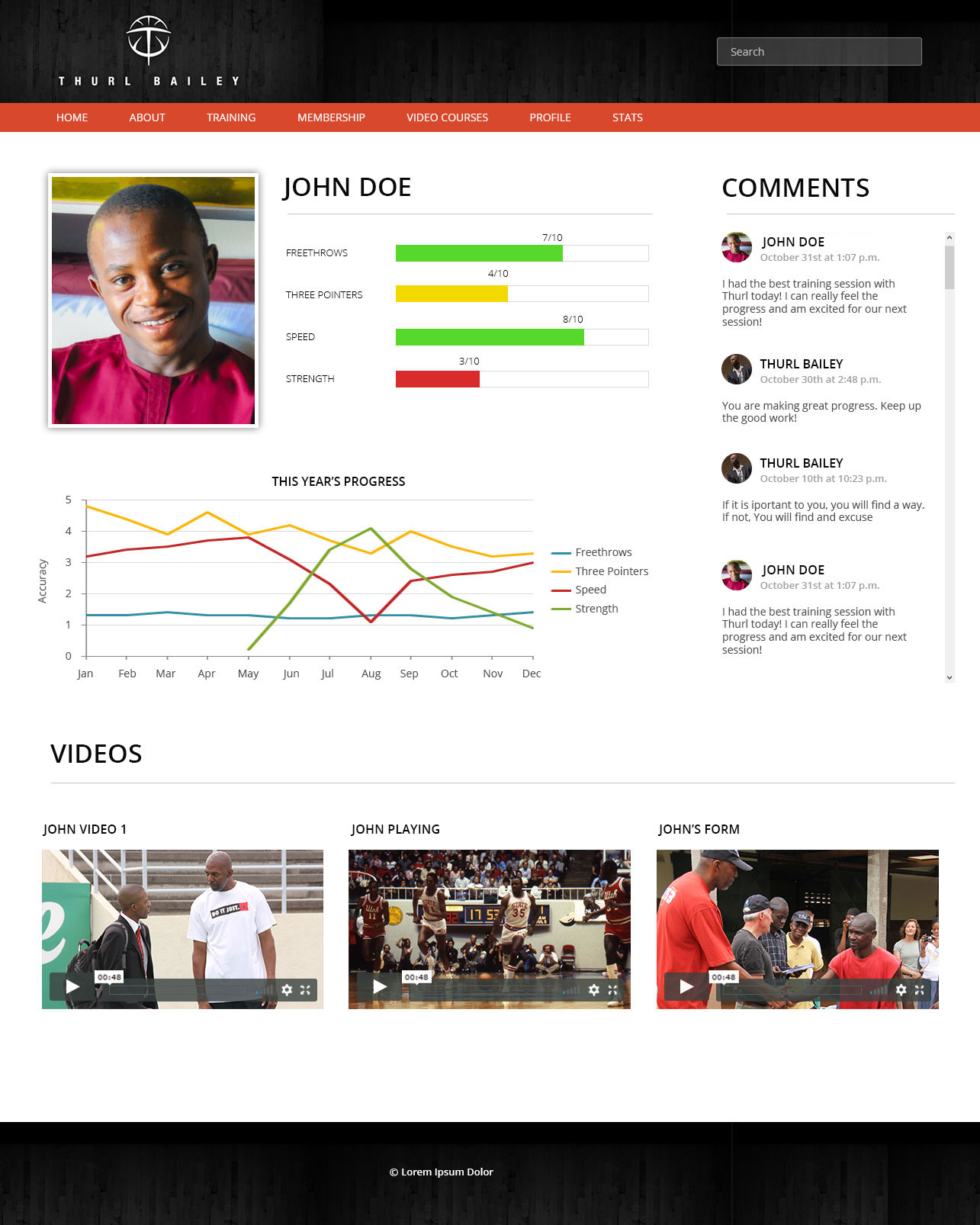Student profile page with color-coded progress bars, a year-long progress chart, a comment thread with Thurl, and training videos